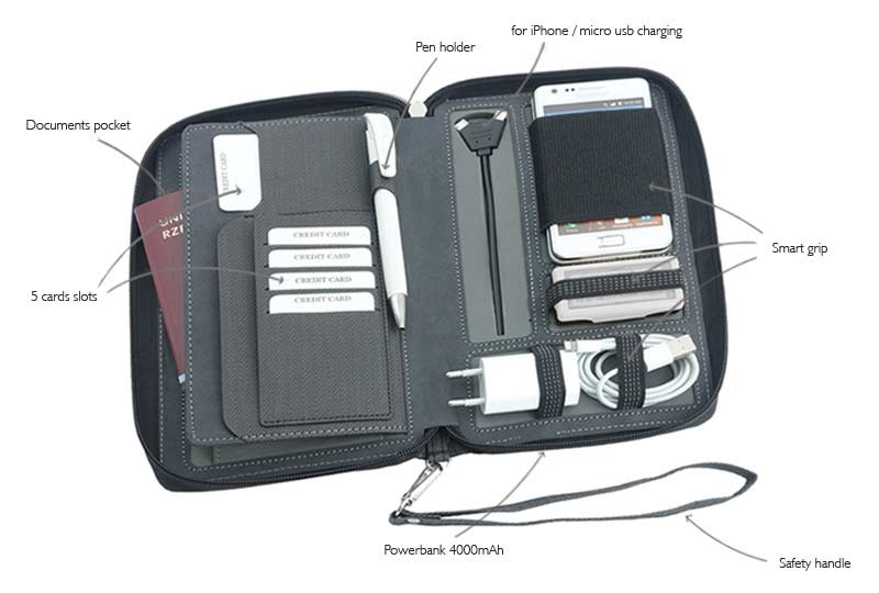 PORTOFEL CALATORII PERSONALIZAT CU BATERIE EXTERNA 4000 mAh BOCENAGO NEGRU - imagine 3